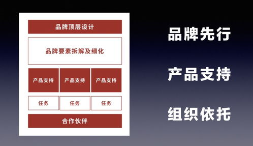 律所发展新范式 品牌先行，产品筑基，组织赋能