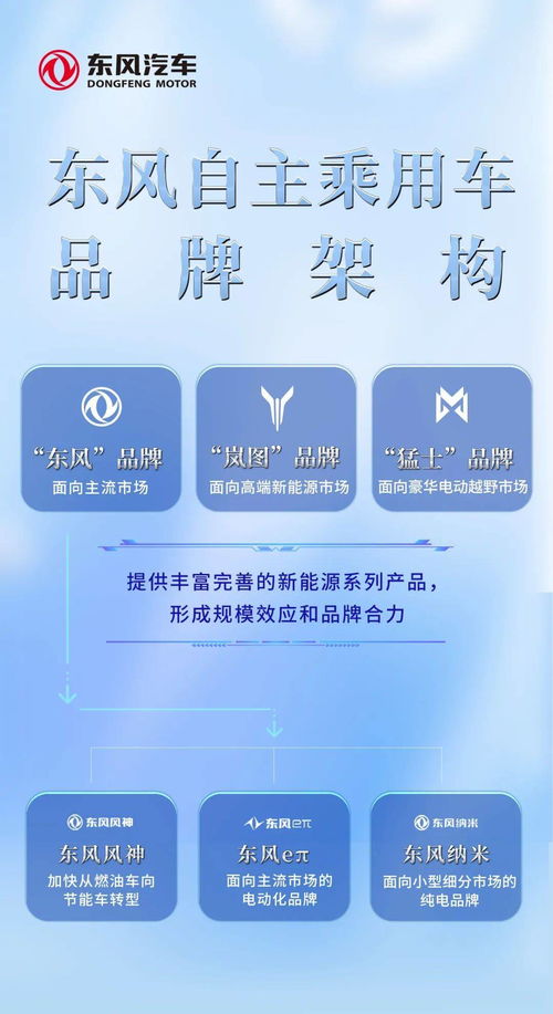 集团总部“上阵打仗” 东风公司大动作调整自主乘用车品牌架构