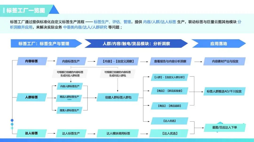 构建高效用户运营体系 品牌管理视角的推导方案